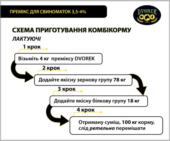 Премікс для свиноматок Dvorek 3,5/4% – 10 кг