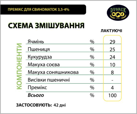 Премікс для свиноматок Dvorek 3,5/4% – 10 кг