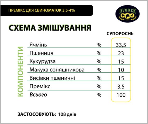 Премікс для свиноматок Dvorek 3,5/4% – 10 кг