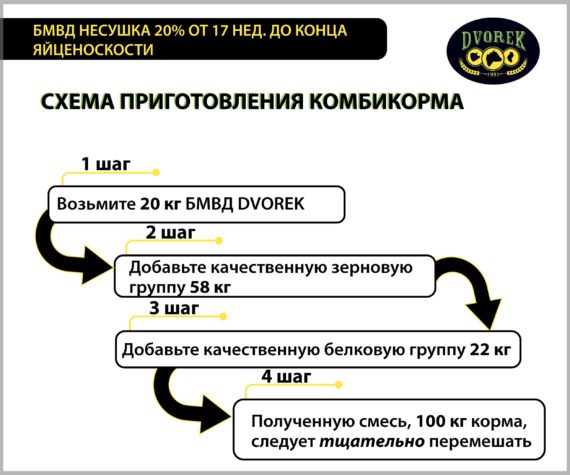 БМВД Dvorek несушка 20% от 17 нед. до конца яйценоскости  – 25 кг