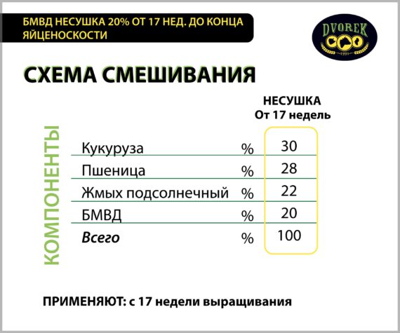 БМВД Dvorek несушка 20% от 17 нед. до конца яйценоскости  – 25 кг