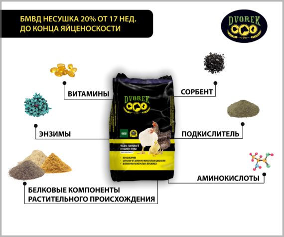 БМВД Dvorek несушка 20% от 17 нед. до конца яйценоскости  – 25 кг