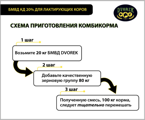 БМВД Dvorek 20% КД для лактирующих коров - 25 кг