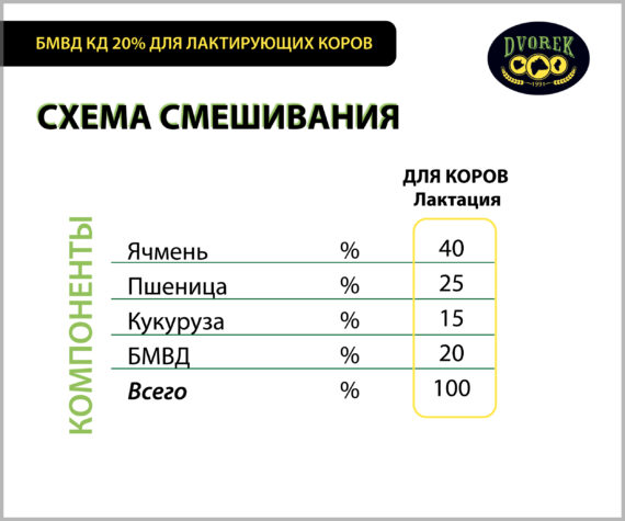 БМВД Dvorek 20% КД для лактирующих коров - 25 кг