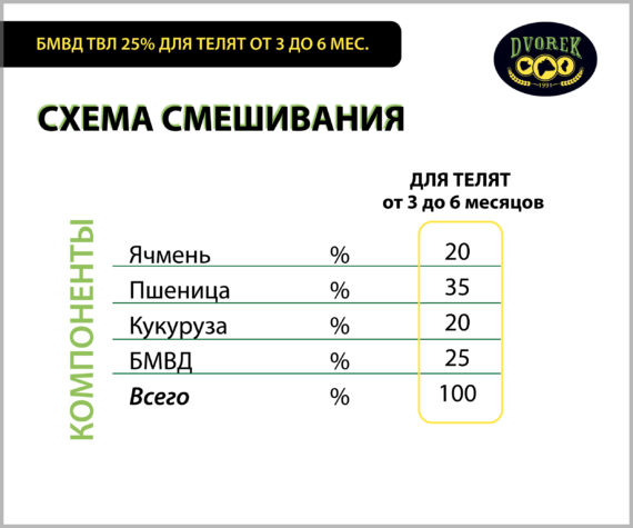 БМВД Dvorek ТВЛ-25% для телят от 3 до 6 мес.