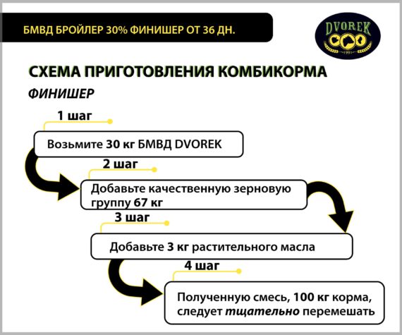 БМВД Dvorek бройлер 30% финишер от 36 дн. – 10 кг