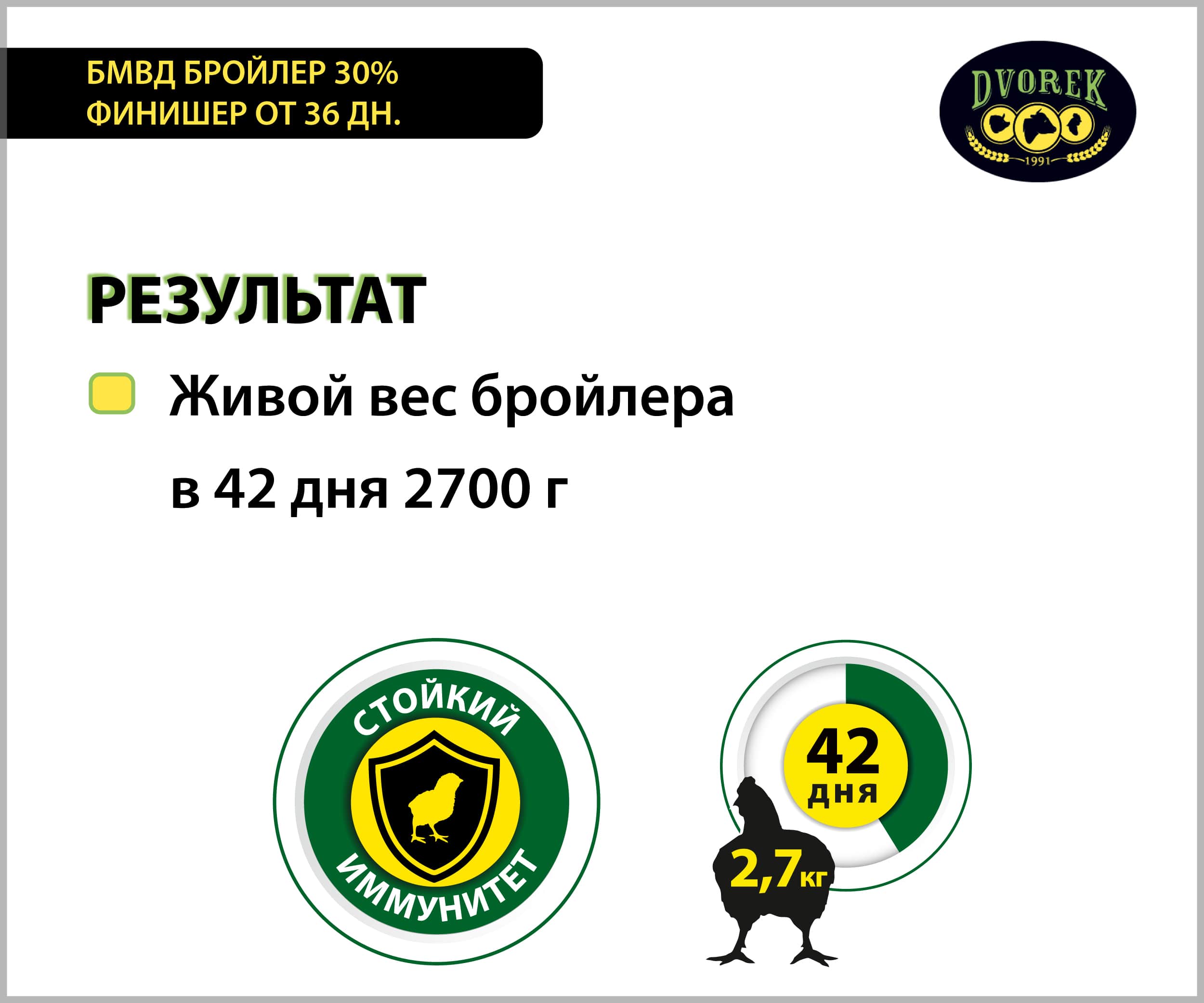 БМВД Dvorek бройлер 30% финишер от 36 дн. – 10 кг