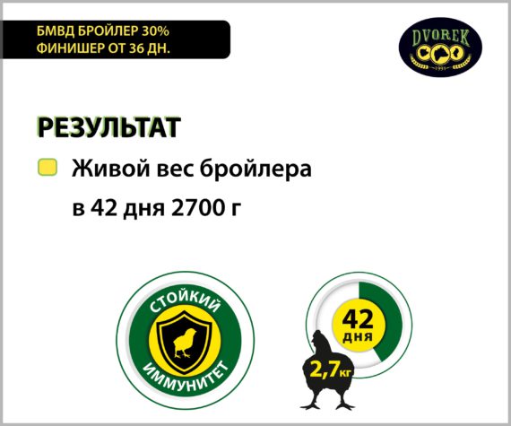 БМВД Dvorek бройлер 30% финишер от 36 дн.  – 25 кг