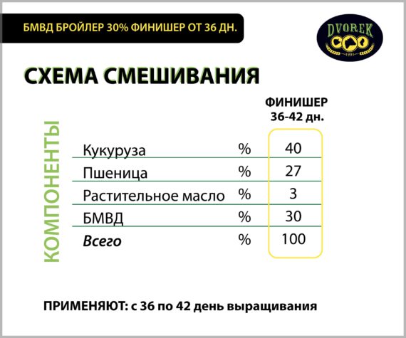 БМВД Dvorek бройлер 30% финишер от 36 дн.  – 25 кг