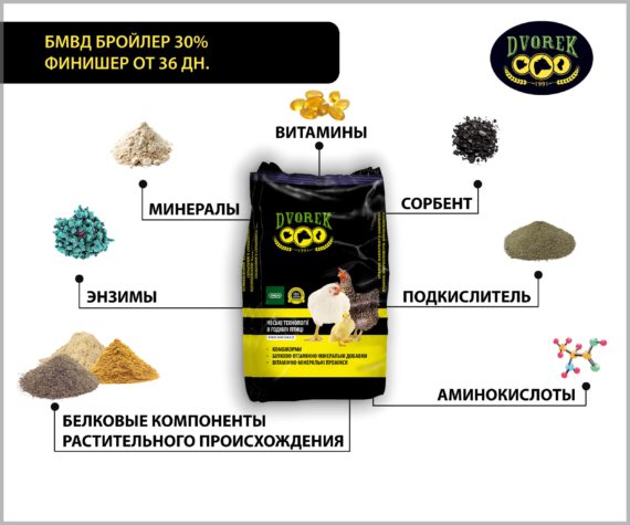 БМВД Dvorek бройлер 30% финишер от 36 дн.  – 25 кг