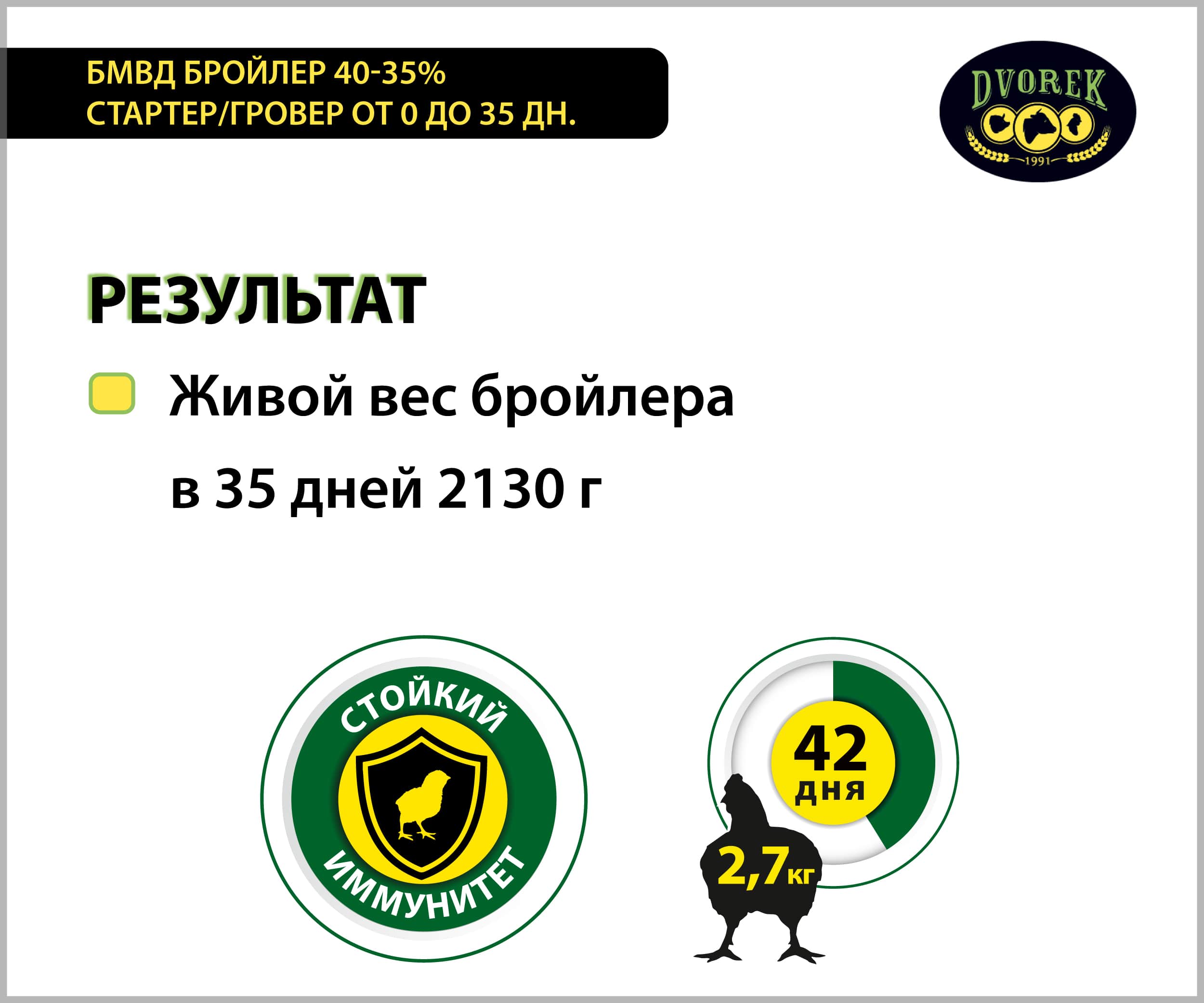 БМВД Dvorek бройлер 40-35% стартер/гровер от 0 до 35 дн. – 25 кг