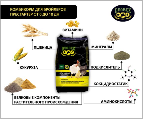 Комбикорм Dvorek для бройлеров престартер от 0 до 10 дней – 25 кг