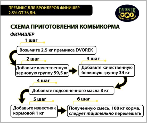 Премикс Dvorek для бройлеров финишер 2,5% от 36 дн. – 25 кг