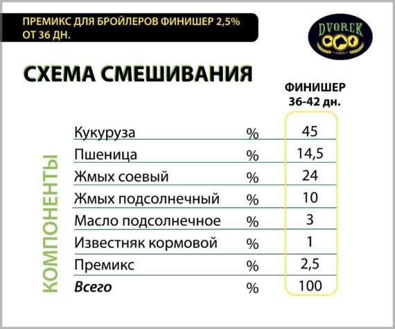 Премикс Dvorek для бройлеров финишер 2,5% от 36 дн. – 25 кг