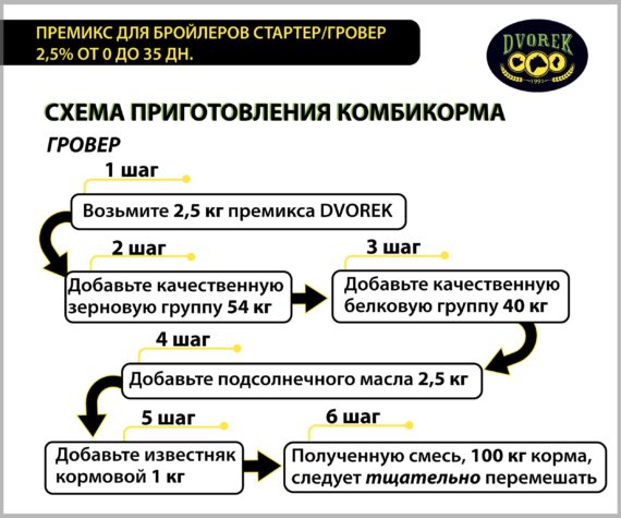 Премикс Dvorek для бройлеров стартер/гровер 2,5% от 0 до 35 дн. – 25 кг