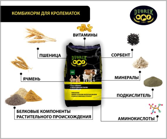 Комбикорм для кролематок Dvorek