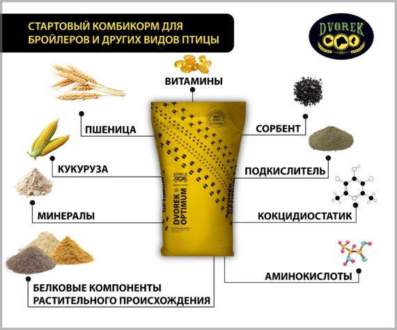 Стартовый комбикорм Dvorek Optimum для бройлеров и др. видов птицы - 25 кг