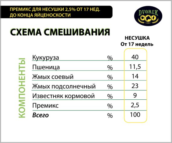 Премикс Dvorek для несушки 2,5% от 17 нед. до конца яйценоскости – 25 кг