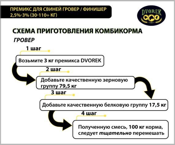 Премикс для свиней Dvorek гровер/финишер 2,5-3% – 25 кг