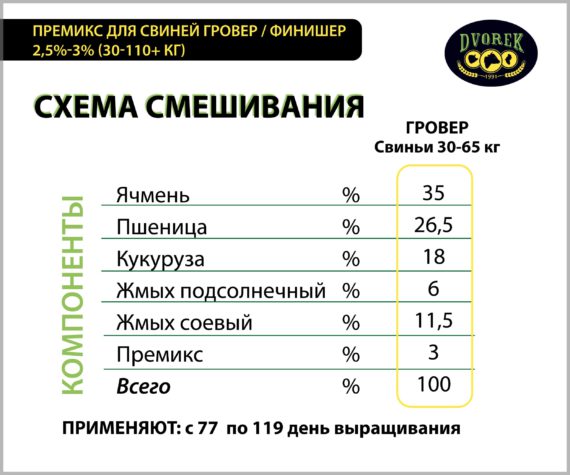 Премикс для свиней Dvorek гровер/финишер 2,5-3% – 25 кг