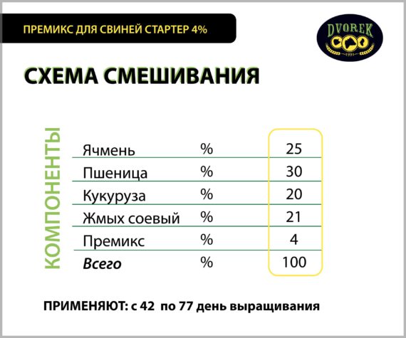 Премикс для свиней Dvorek стартер 4% – 25 кг