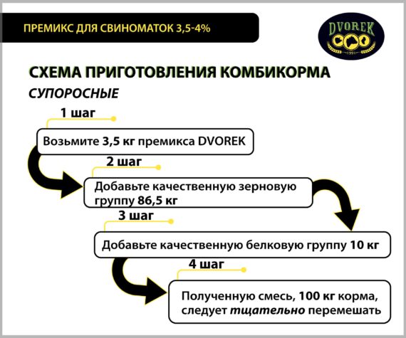 Премикс для свиноматок Dvorek 3,5/4% – 25 кг