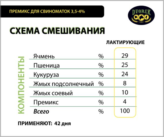 Премикс для свиноматок Dvorek 3,5/4% – 25 кг
