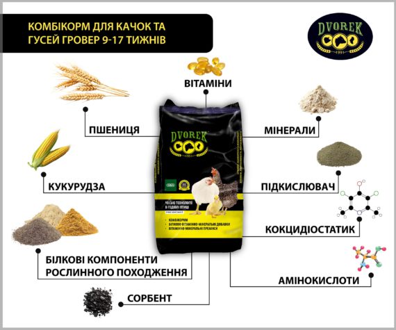 Комбікорм для качок та гусей ГРОВЕР 9-17 тижнів - 10 кг