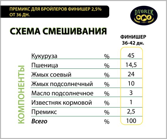 Премикс Dvorek для бройлеров финишер 2,5% от 36 дн. – 1 кг