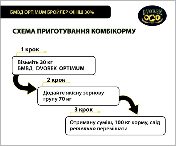 БМВД OPTIMUM бройлер ФІНІШ 30% – 10 кг