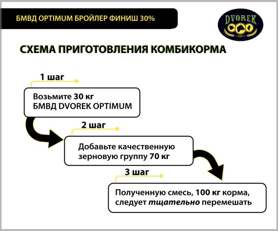 БМВД OPTIMUM бройлер ФИНИШ 30% – 10 кг