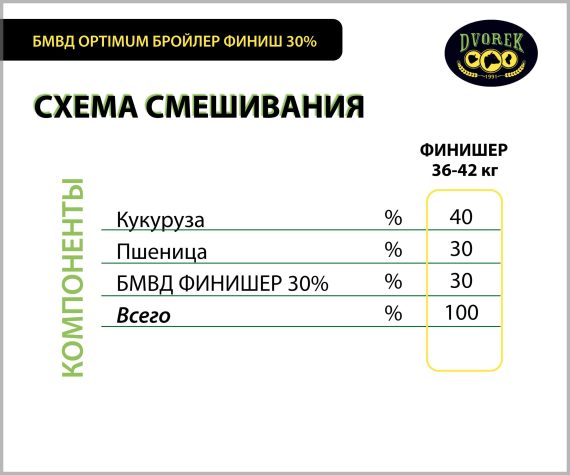 БМВД OPTIMUM бройлер ФИНИШ 30% – 10 кг