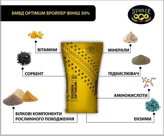 БМВД OPTIMUM бройлер ФІНІШ 30% – 10 кг