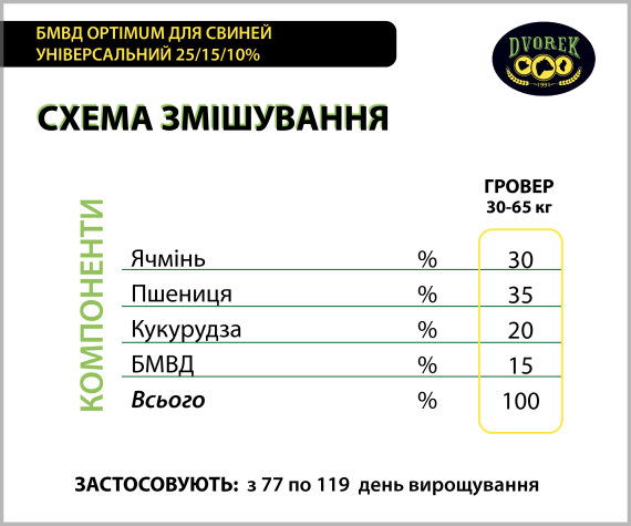 БМВД Dvorek Optimum УНІВЕРСАЛЬНИЙ 25/15/10 % – 25 кг