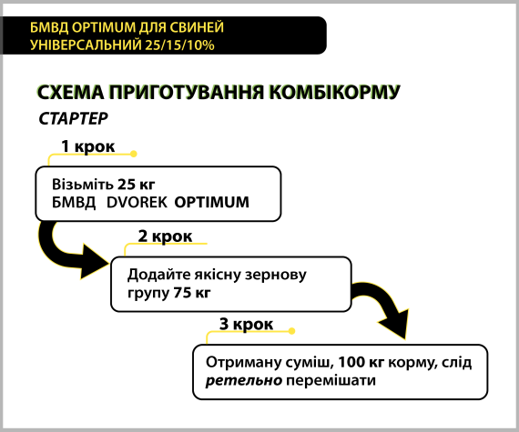 БМВД Dvorek Optimum УНІВЕРСАЛЬНИЙ 25/15/10 % – 25 кг