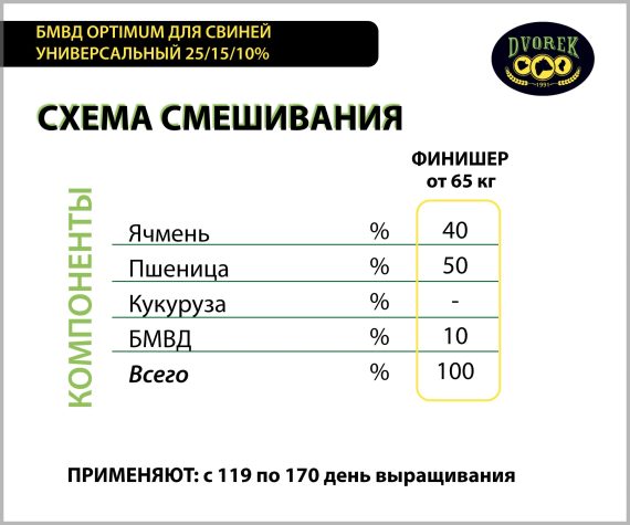 БМВД Dvorek Optimum УНИВЕРСАЛЬНЫЙ 25/15/10 % – 25 кг
