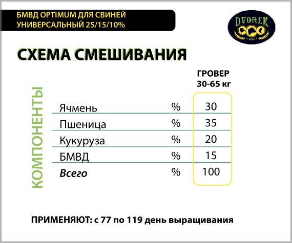 БМВД Dvorek Optimum УНИВЕРСАЛЬНЫЙ 25/15/10 % – 25 кг