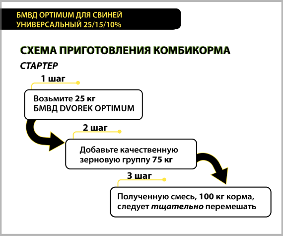БМВД Dvorek Optimum УНИВЕРСАЛЬНЫЙ 25/15/10 % – 25 кг