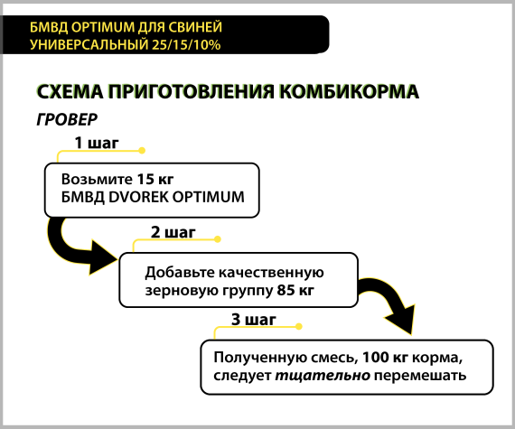 БМВД Dvorek Optimum УНИВЕРСАЛЬНЫЙ 25/15/10 % – 25 кг