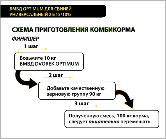 БМВД Dvorek Optimum УНИВЕРСАЛЬНЫЙ 25/15/10 % – 25 кг